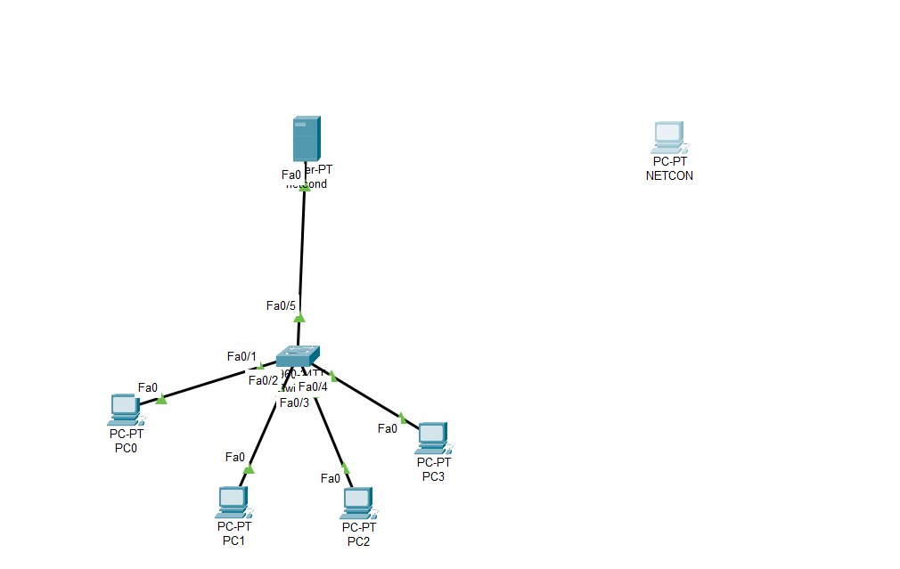 Netcon Communication Ffu Portfolio